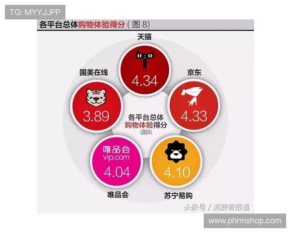 亚博电子平台用户评价与口碑分析助你选择最值得信赖的游戏平台